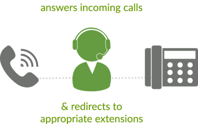 Auto-Attendant: How to get the most out of your Virtual Receptionist