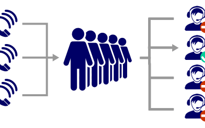 A Call Queue will Benefit Your Business