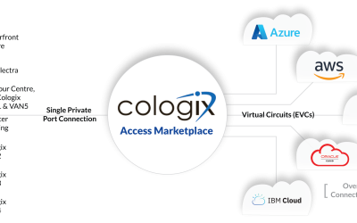 Cologix Access Marketplace: Your On-ramp To The Cloud