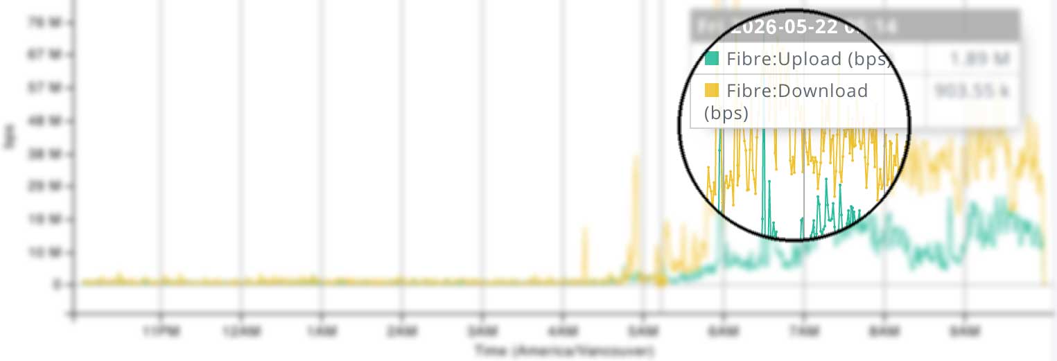 Recently-Viewed-chart