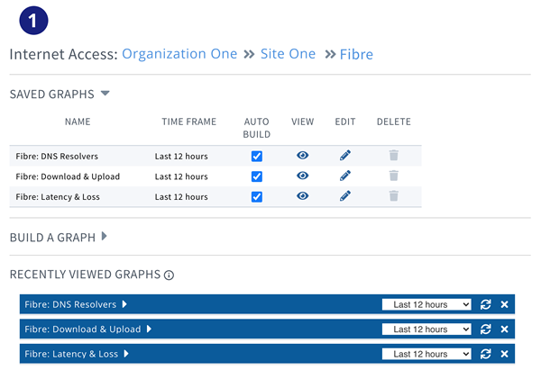 Initial View: Saved Graphs